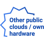 Other Public Clouds Other Public Clouds