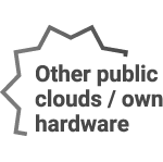 On Premise Infrastructure